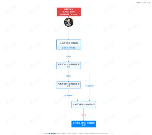 科大訊飛鄭州設(shè)立新公司，布局智能機(jī)器人及AI基礎(chǔ)軟件新賽道